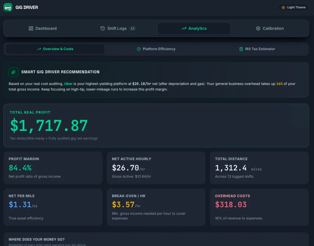 Analytics Overview