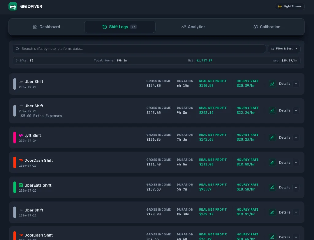 Multi-Platform Shift Logs
