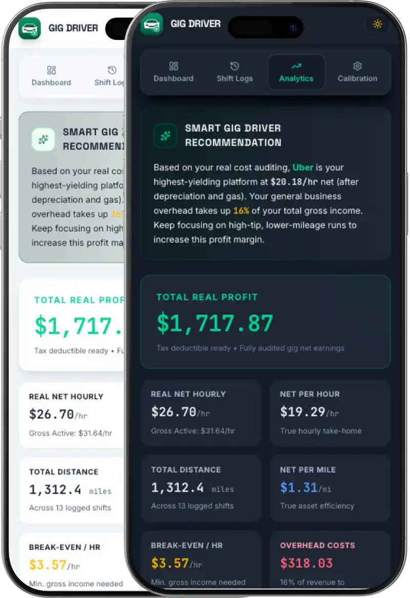 Gig Driver Analytics Hub Screenshot