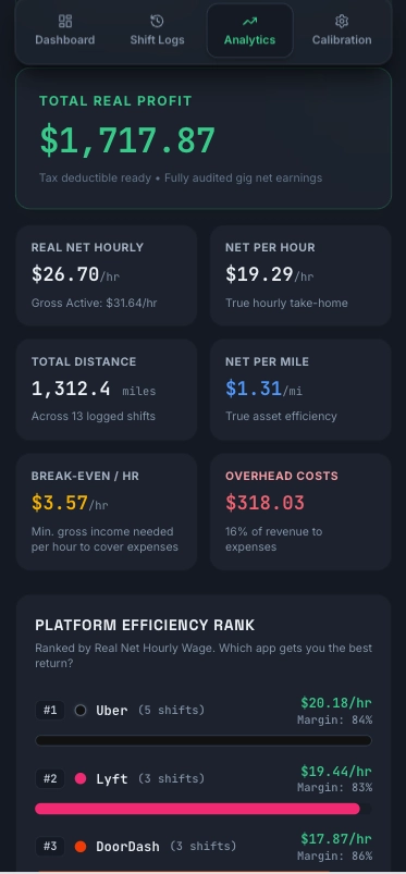 Instant Analytics Breakdown